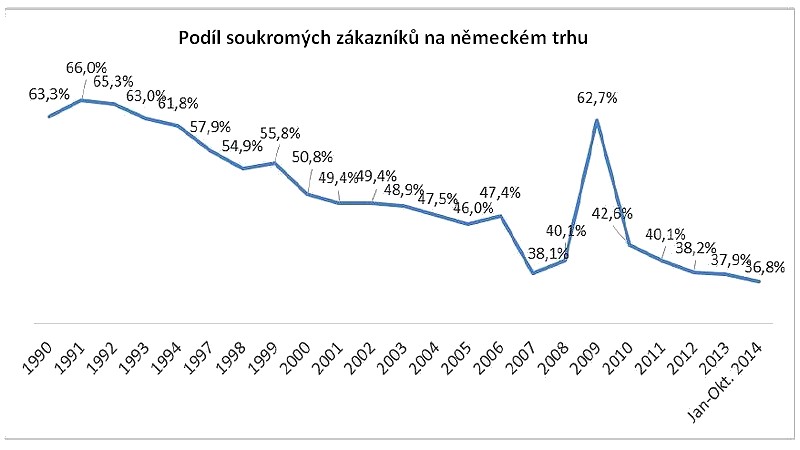 Stále není důvod k optimismu